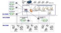 佳都新太 助营业厅“管理”出效益